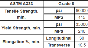 A333 Gr 6 Yield Strength A333 Gr 6 Yield Strength